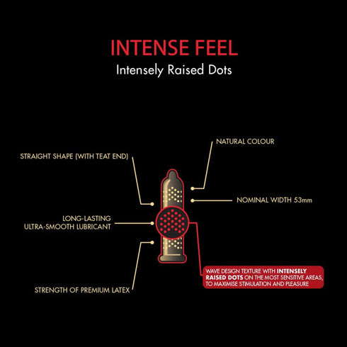 SKYN Intense Feel Caja 10