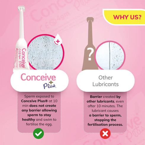 Lubricante Sasmar Conceive Plus Fertility 8x4g