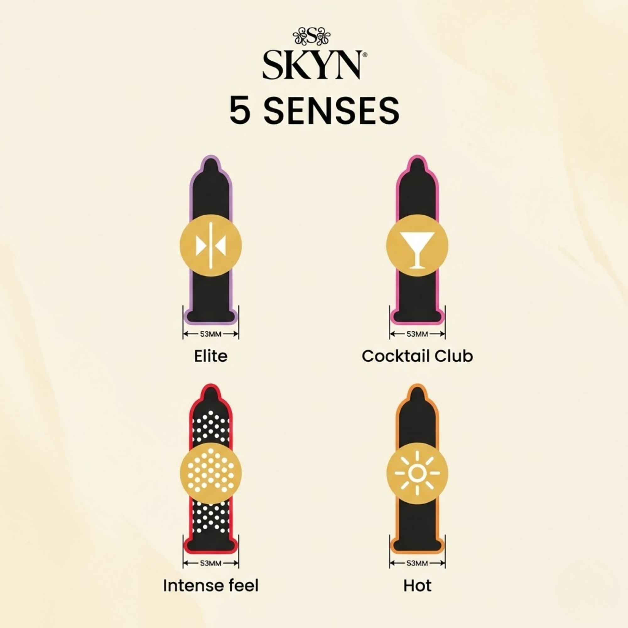 SKYN 5 Sentidos Pack de 5 Imagen secundaria del producto