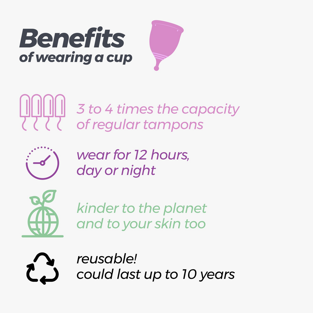 List of Benefits of wearing a cup: 3 to 4 times the capacity of regular tampons, wear for 12 hours, kinder to the planet and skin, reusable (could last up to 10 years).