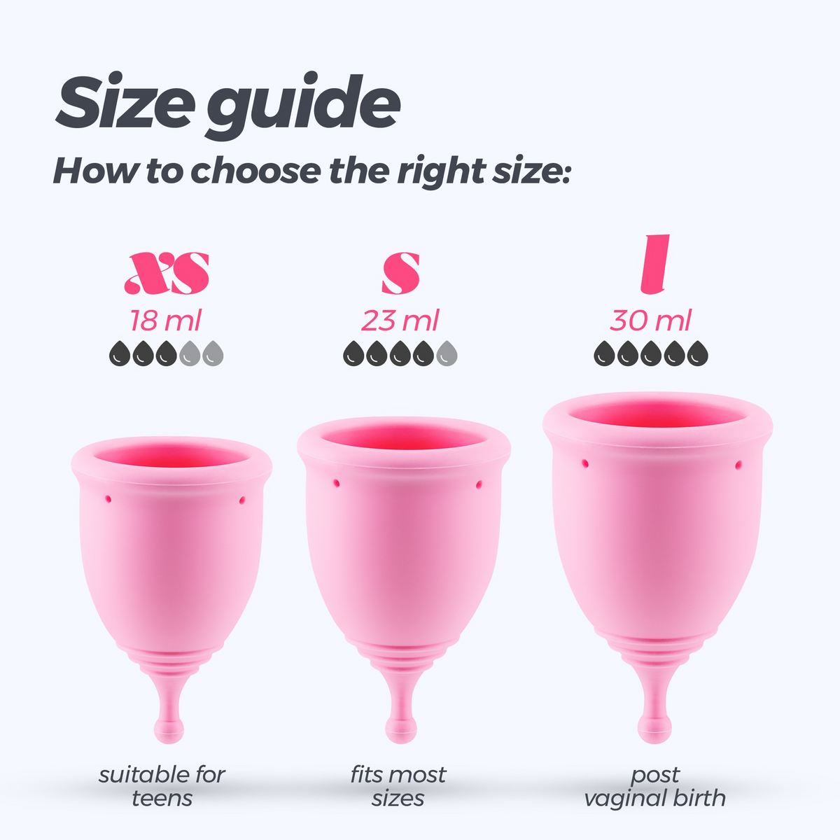 Size Guide showing three menstrual cup sizes (XS, S, I) with their capacities (18 ml, 23 ml, 30 ml) and suggested users (teens, most sizes, post vaginal birth).