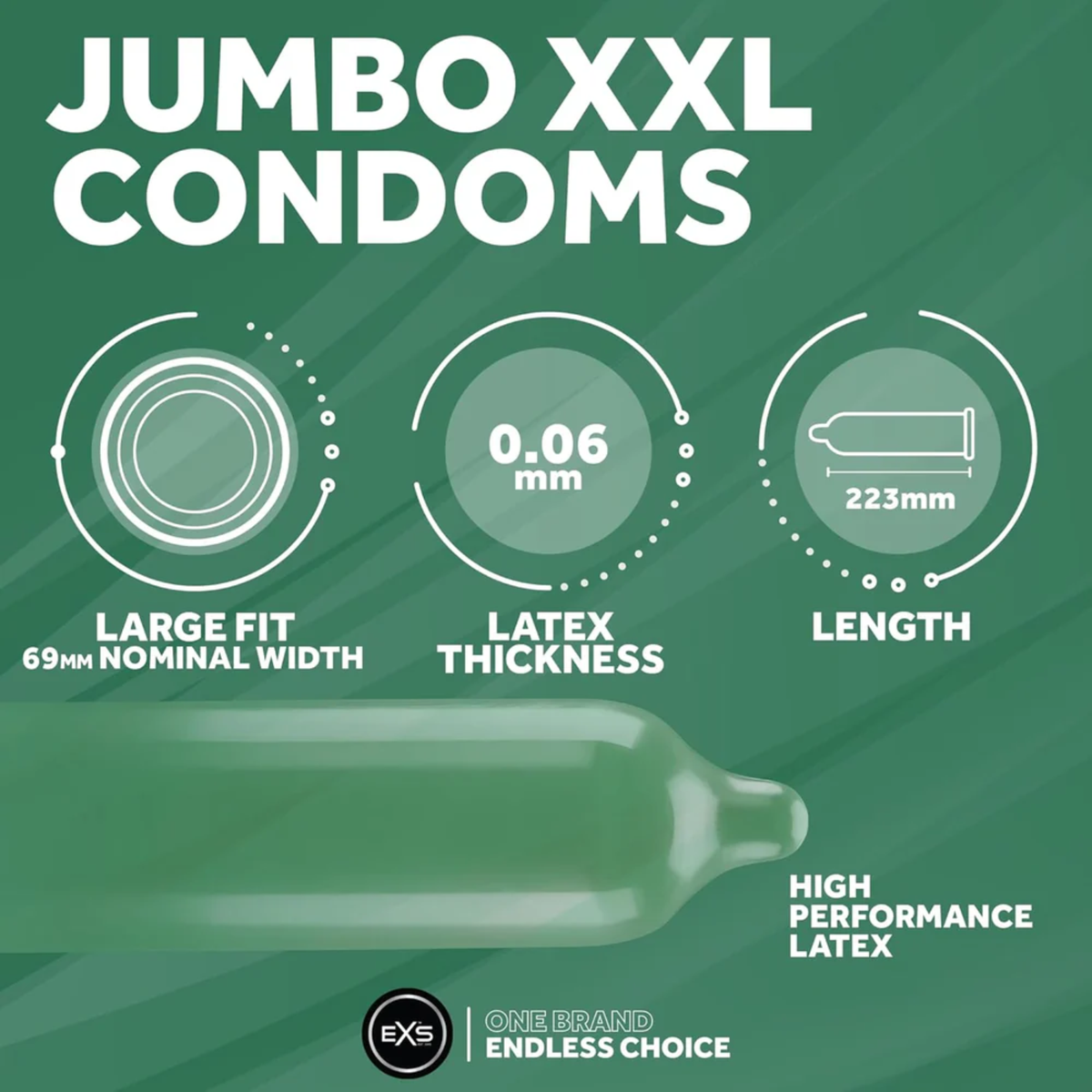 Specification infographic for EXS Jumbo XXL Condoms set against a dark green background, highlighting a 69mm nominal large fit width, 0.06mm latex thickness, 223mm length, and high-performance latex construction.