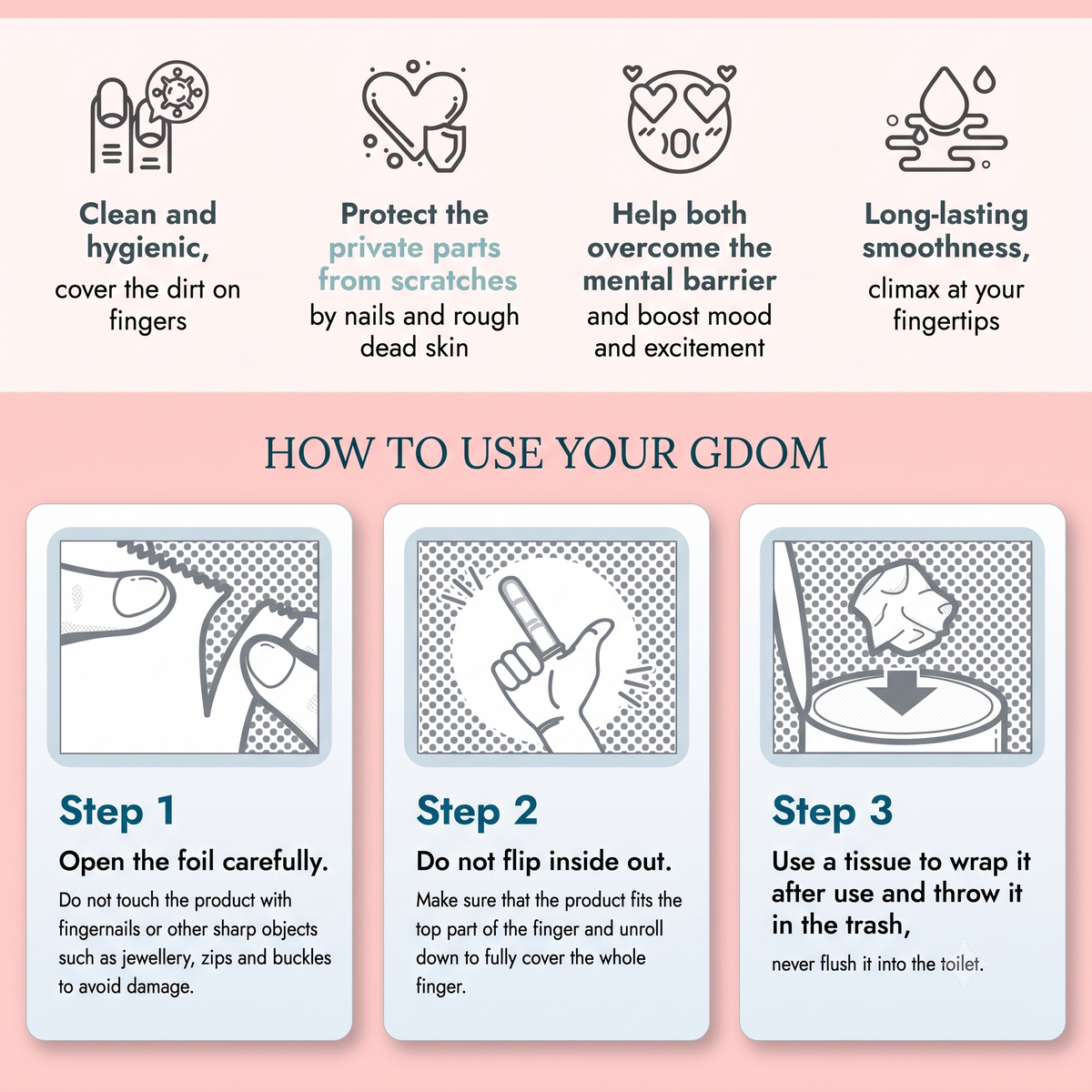 Combined product infographic set against a pink and white background. The top section highlights key benefits including clean hygiene, scratch protection from nails, mood enhancement, and long-lasting smoothness. The bottom section titled "HOW TO USE YOUR GDOM" outlines a 3-step illustrated guide for carefully opening the foil, unrolling the cover onto a finger, and disposing of it properly in the trash.