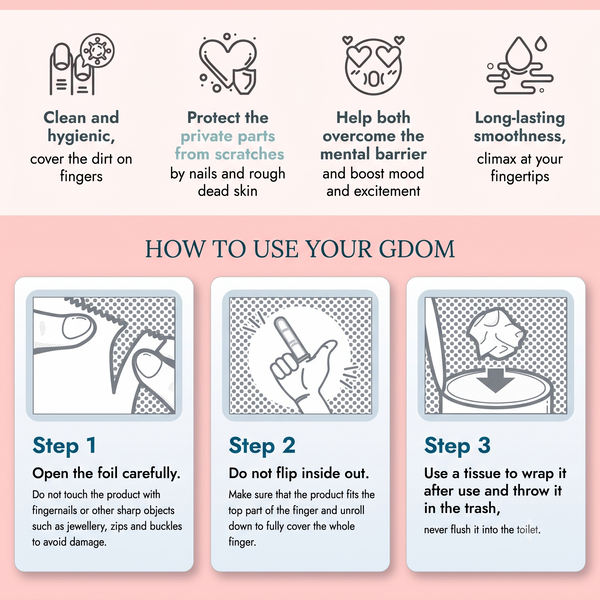 Combined product infographic set against a pink and white background. The top section highlights key benefits including clean hygiene, scratch protection from nails, mood enhancement, and long-lasting smoothness. The bottom section titled "HOW TO USE YOUR GDOM" outlines a 3-step illustrated guide for carefully opening the foil, unrolling the cover onto a finger, and disposing of it properly in the trash.