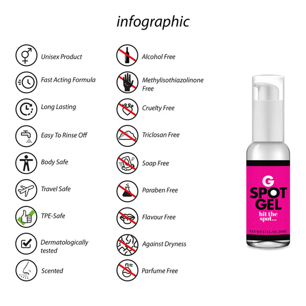 Pharmquests G-Spot Gel Hit The Spot 1.7 fl oz