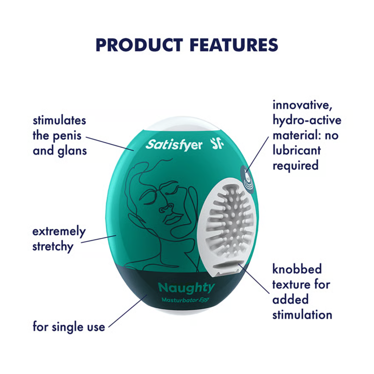 Product feature infographic detailing the teal Satisfyer Naughty Masturbator Egg, highlighting its single-use design, stretchy hydro-active material, spiky knobbed inner texture, and penis stimulation capabilities.