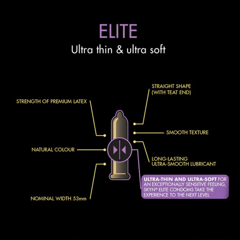 SKYN Elite Paquete de 36 Imagen secundaria del producto